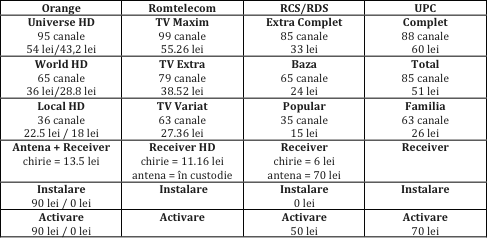 TV Options and Costs